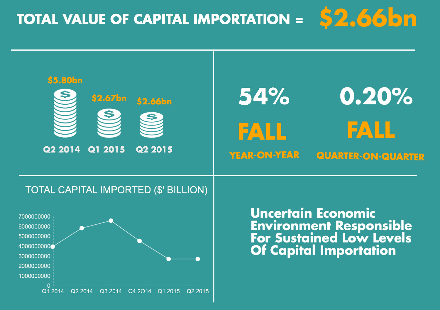 capital-importation_1440405816327_block_1
