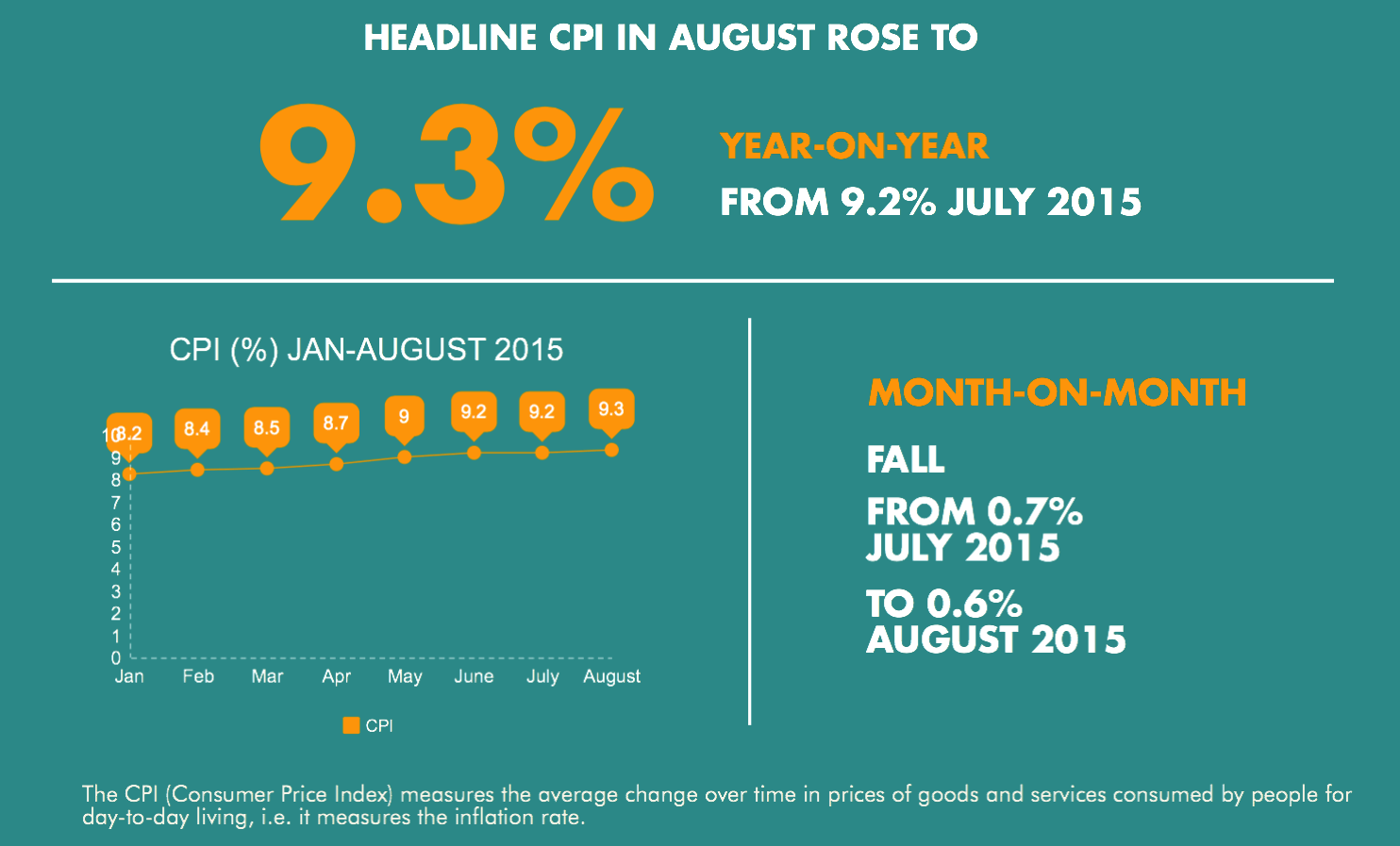 CPI August copy