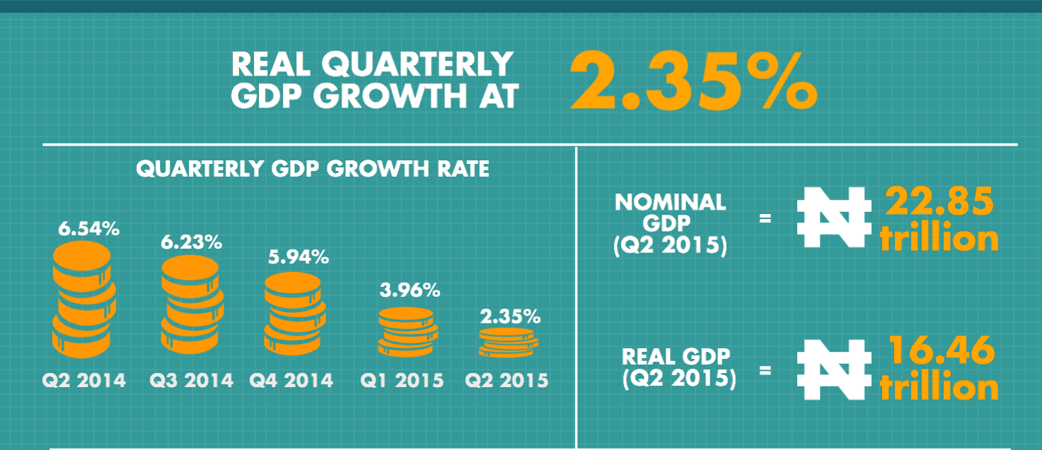 GDP Q2