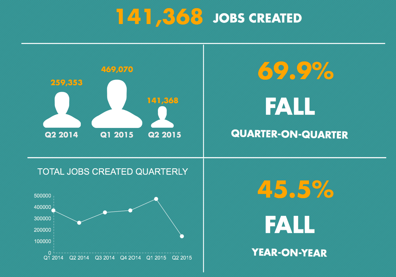 job-creation_1440407038650_block_1